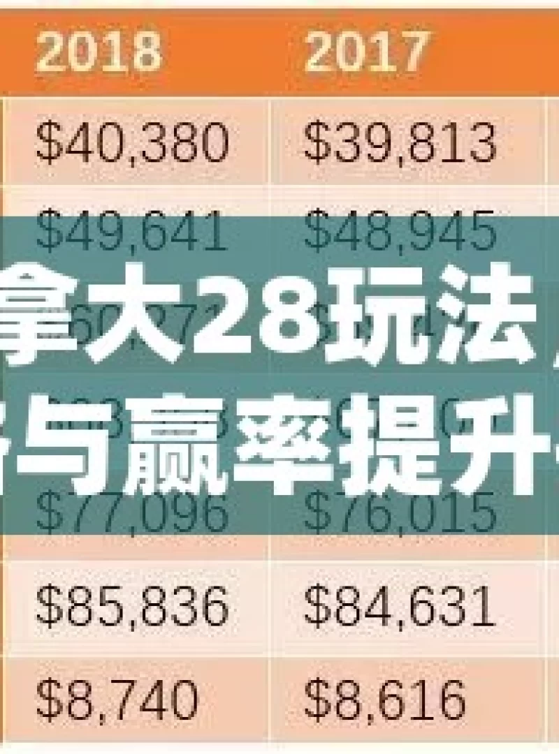 揭秘加拿大28玩法，技巧、策略与赢率提升指南