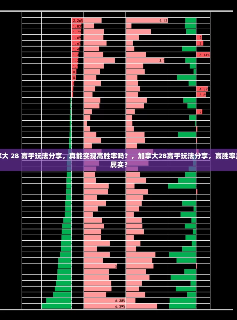 加拿大 28 高手玩法分享，真能实现高胜率吗？，加拿大28高手玩法分享，高胜率是否属实？