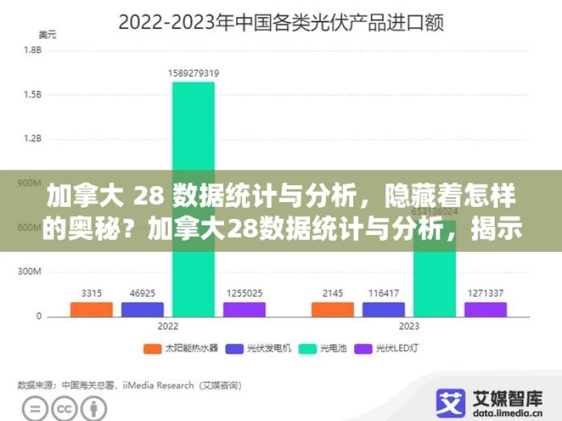 加拿大 28 数据统计与分析，隐藏着怎样的奥秘？加拿大28数据统计与分析，揭示彩票背后的数学奥秘，你真的了解吗？，加拿大 28 数据之奥秘