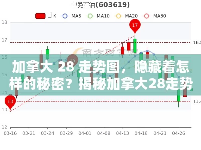 加拿大 28 走势图，隐藏着怎样的秘密？揭秘加拿大28走势图，你了解多少？，揭秘加拿大 28 走势图的秘密