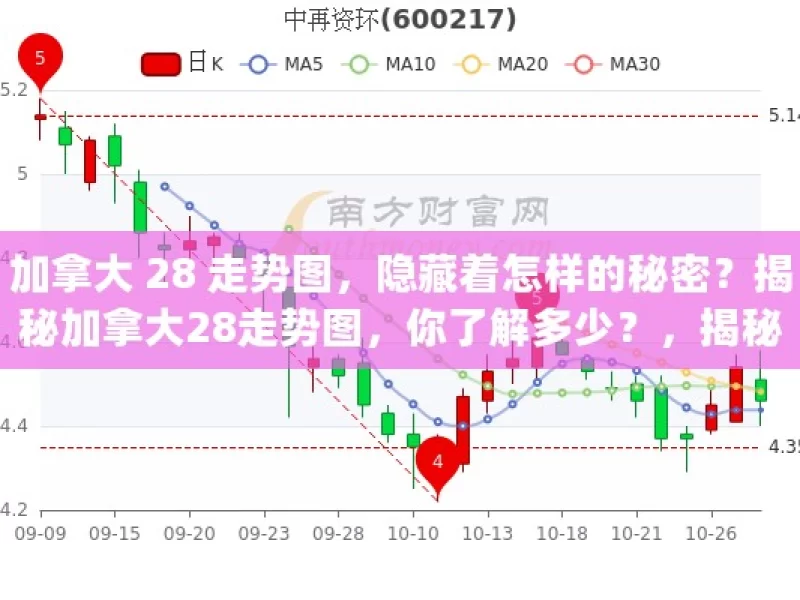 加拿大 28 走势图，隐藏着怎样的秘密？揭秘加拿大28走势图，你了解多少？，揭秘加拿大 28 走势图的秘密