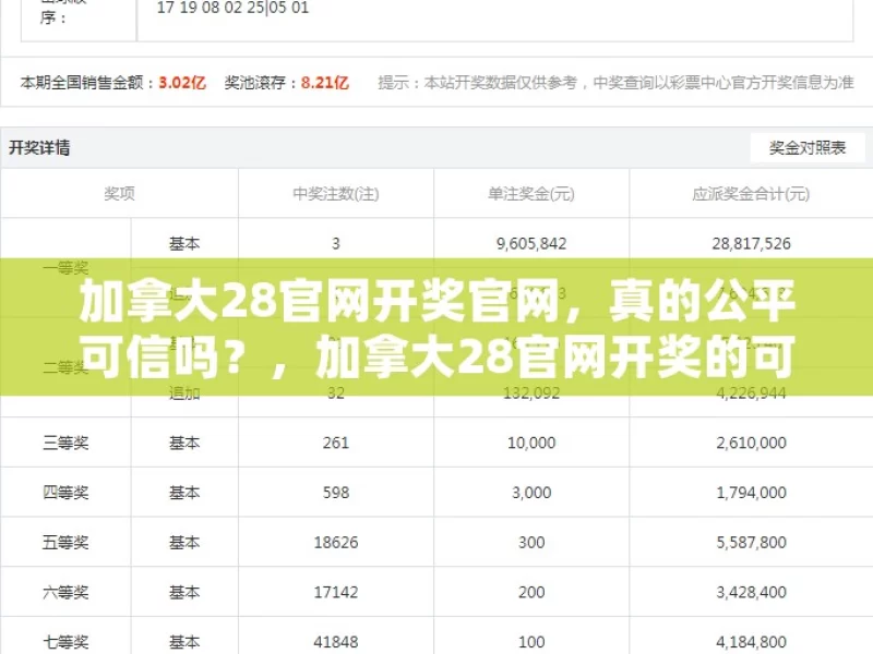 加拿大28官网开奖官网，真的公平可信吗？，加拿大28官网开奖的可信度之问