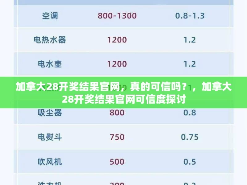 加拿大28开奖结果官网，真的可信吗？，加拿大28开奖结果官网可信度探讨