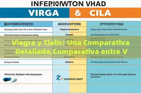 Viagra y Cialis: Una Comparativa Detallada,Comparativa entre Viagra y Cialis - Viagra:¿Cuál Elegir?