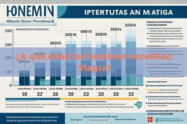 ¿A qué edad los hombres necesitan Viagra?