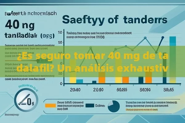 ¿Es seguro tomar 40 mg de tadalafil? Un análisis exhaustivo