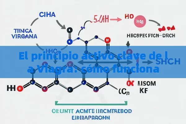 El principio activo clave de la Viagra: cómo funciona - Viagra:¿Cuál Elegir?