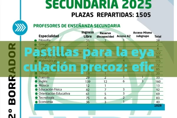 Pastillas para la eyaculación precoz: eficacia y efectos secundarios - Viagra:¿Cuál Elegir?