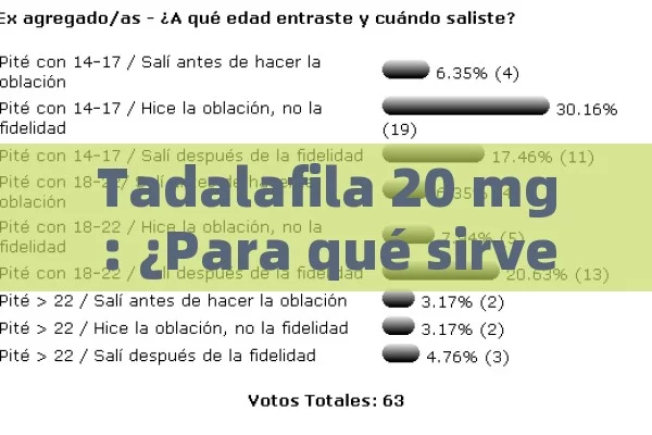 Tadalafila 20 mg: ¿Para qué sirve y cómo afecta el cuerpo? - Viagra:¿Cuál Elegir?